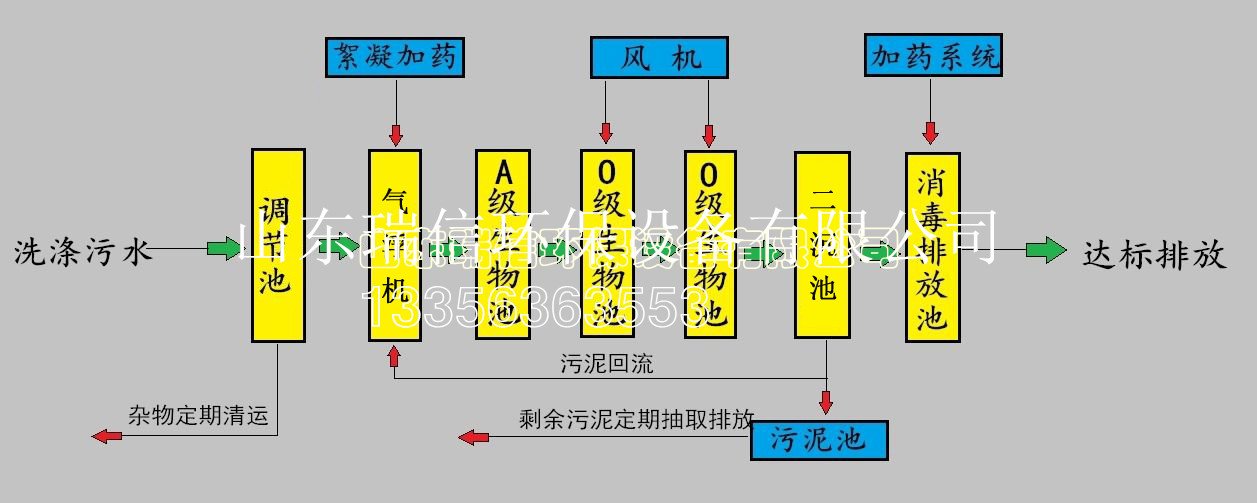 農(nóng)村污水處理設(shè)備-鄉(xiāng)鎮(zhèn)污水處理設(shè)備安裝需要注意什么?。?></i></span>
				<h2>農(nóng)村污水處理設(shè)備-鄉(xiāng)鎮(zhèn)污水處理設(shè)備安裝需要注意什么??？</h2>
				<p>1、鄉(xiāng)鎮(zhèn)污水處理設(shè)備安裝要注意什么？ 鄉(xiāng)鎮(zhèn)污水處理設(shè)備的安裝應(yīng)注意操作規(guī)范，應(yīng)注意以下幾點(diǎn)：污水處理設(shè)備公司廠家。 1．···</p>
				<em><i class=