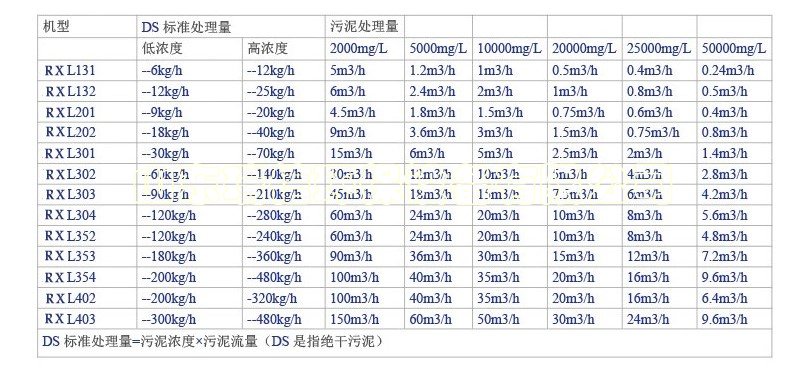 污水處理設備一體化污水處